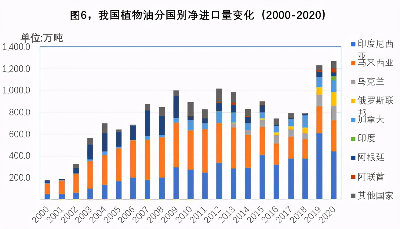中国2021农产品进口量排行榜,2023年大宗商品进口情况