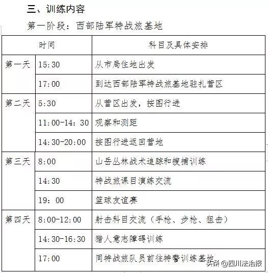 魔鬼周训练精彩图片,魔鬼训练周健身