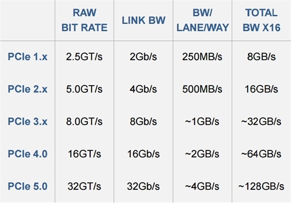 十年后再发烧中年DIY老司机的选配思路分享