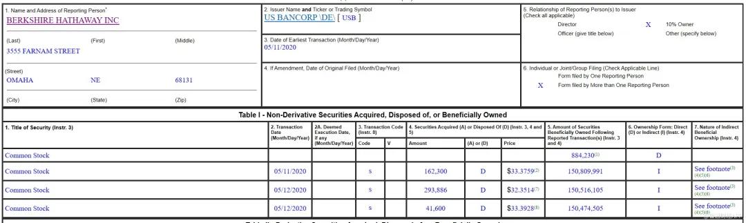 巴菲特被诈骗50亿，股神真的糊涂了？