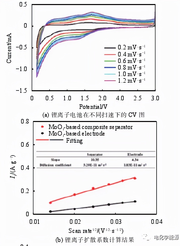 锂离子电池检测k值,锂离子电池放电测试