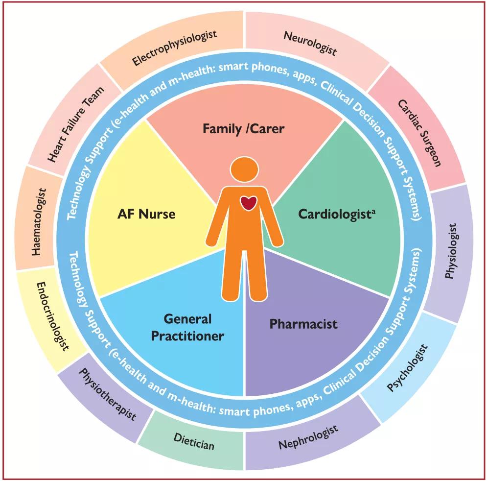 2020年欧洲心脏病学会房颤指南,国际最新房颤标准