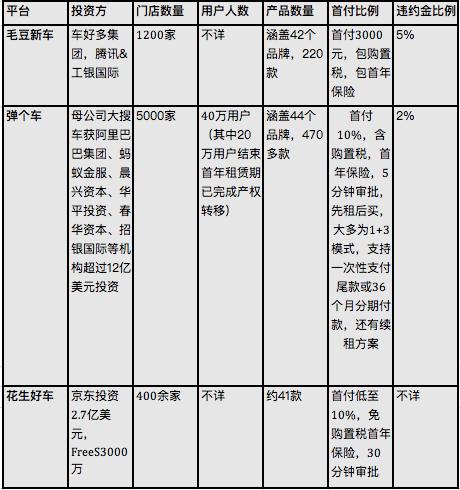 汽车融资租赁破局,毛豆汽车融资租赁平台