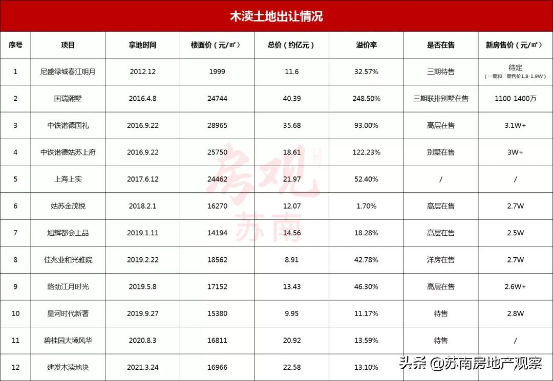 木渎古镇七月份开放吗,木渎古镇啥时关门