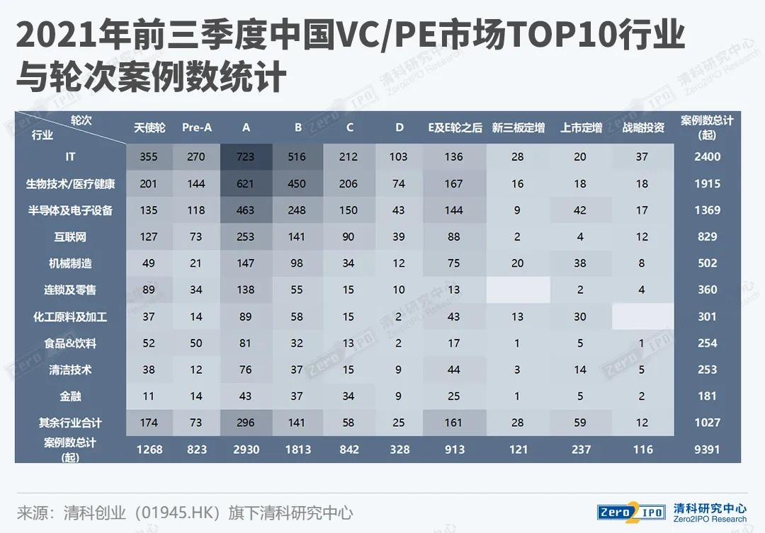 清科财报,2021年清科投资报告