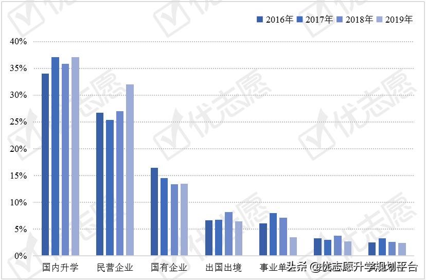 中南大学就业报告分析：就业率98%左右，事业单位就业情况较好