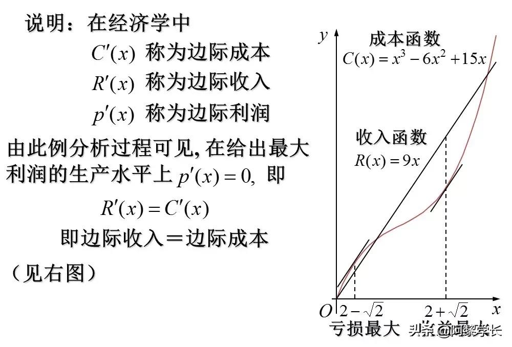 学霸高中数学函数学习方法视频,高中数学北大学姐学习方法