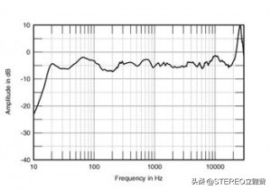 怎么看扬声器规格,重新认识