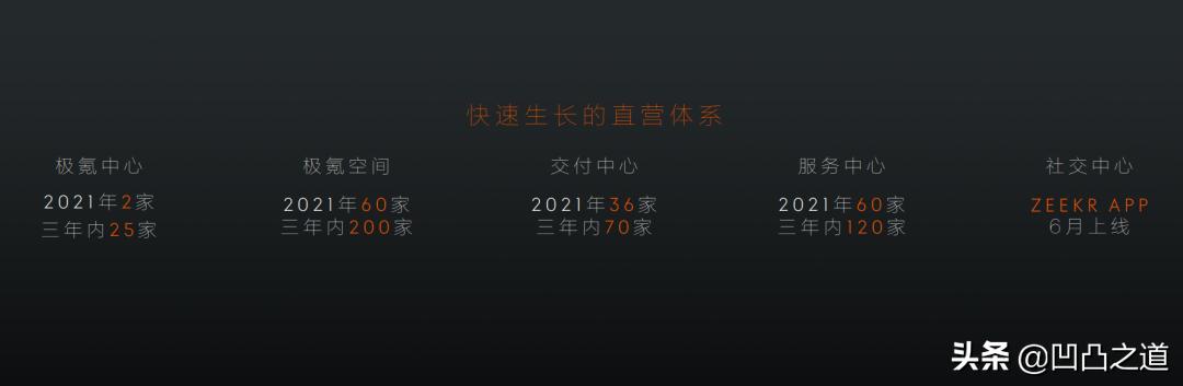 极氪001和冈本001区别,25.8的极氪001值得买吗