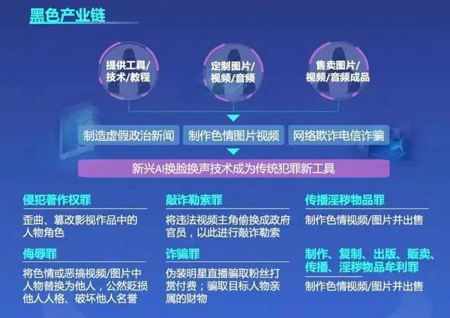 2022年电信网络诈骗整治成果,净网2022集中打击电信网络诈骗犯