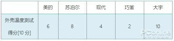 德国电饭煲能控制血糖是真的吗,日本vdada降糖电饭煲使用说明