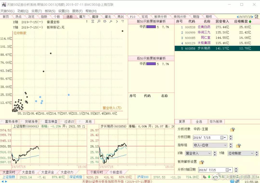 如何选择医药股,未来最具价值的中医药股