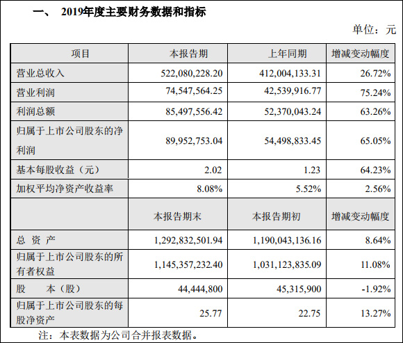 富瀚微汽车芯片,富瀚微最贵芯片