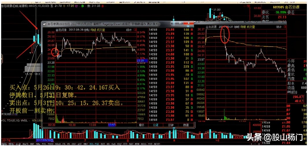 游资退学交割单,退学炒股游资交割单