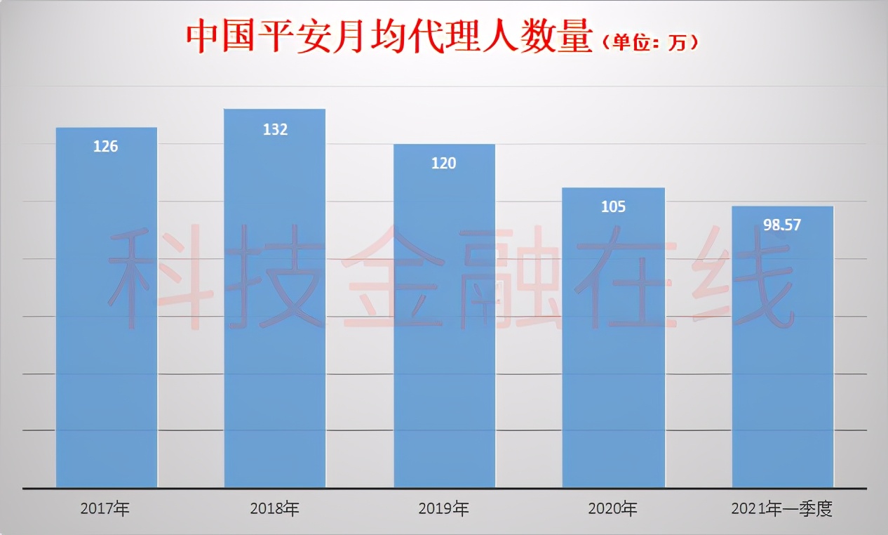 平安人寿女员工自曝被上级骚扰并被迫买百万“自杀保单”公司回应
