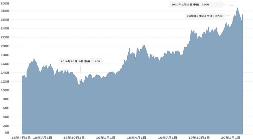 新冠疫情对我国总体安全的影响,新冠疫情对我国互联网影响