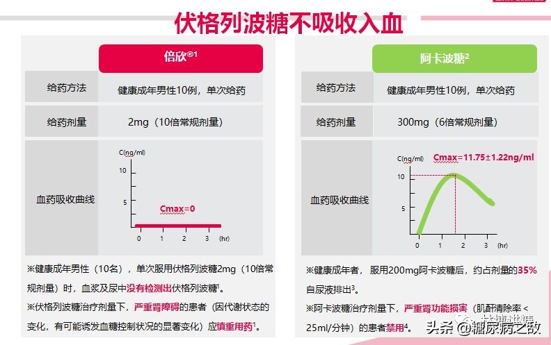 糖尿病吃什么降糖最快不伤肝,得了糖尿病打胰岛素就没事了吗
