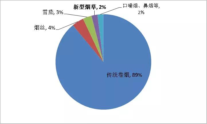 龙头劲嘉股份已翻倍，*子烟电**的大故事可能要讲一整年