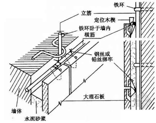 石材墙面安装的几种工艺,超薄墙体石材怎么安装