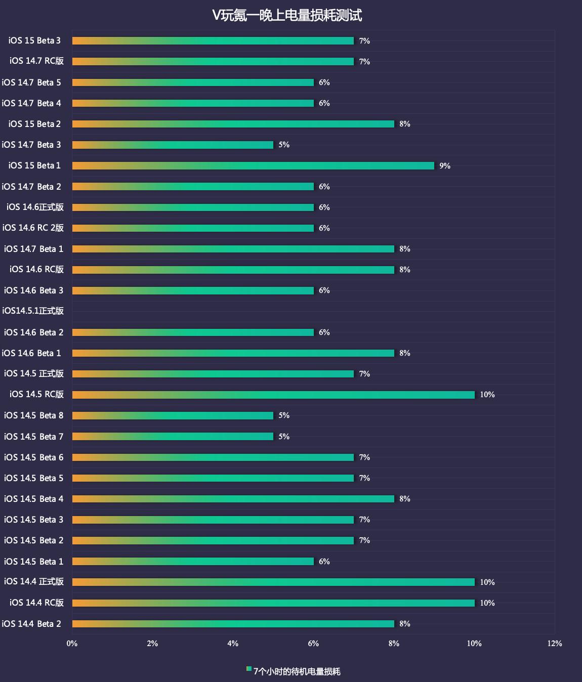 ios15.3beta正式版推送时间,苹果推送ios15beta3