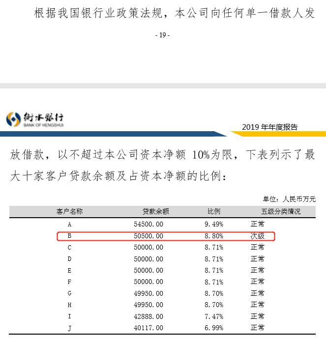 遭法院强制执行5.66亿,大股东曝巨额亏损,衡水银行刚扭亏又陷入困境?
