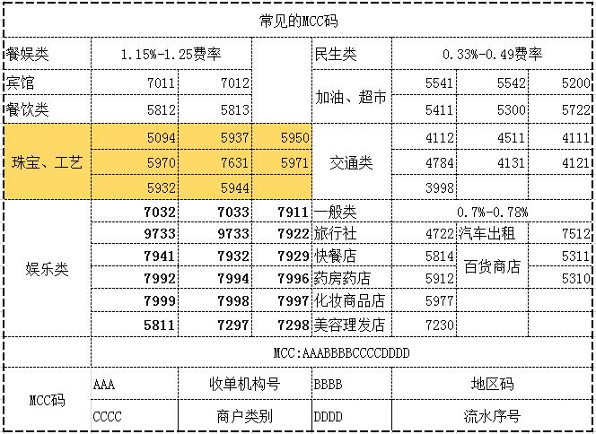 费率最便宜的正规一清pos机排行榜,哪些品牌是一清pos机市场的佼佼者