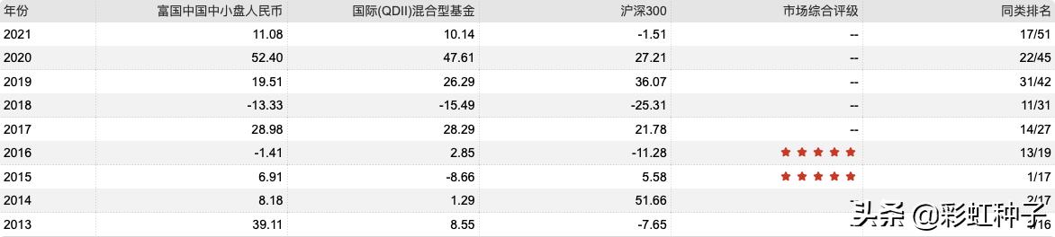 富国基金01349,012060富国全球消费精选混合基金
