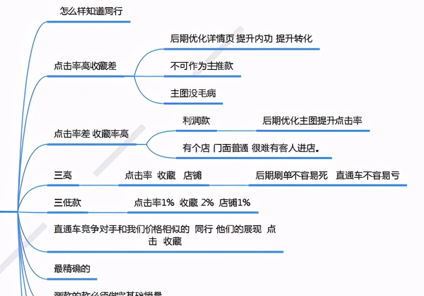 拼多多如何快速拉场景直通车权重,拼多多新手开直通车技巧教程