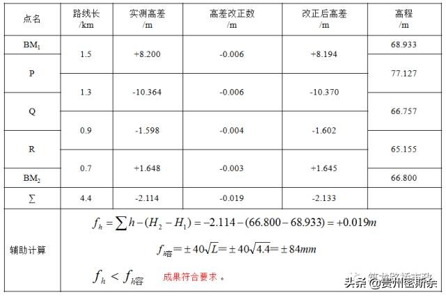 再也不盲目跑杆了，一次性搞懂水准测量+导线测量