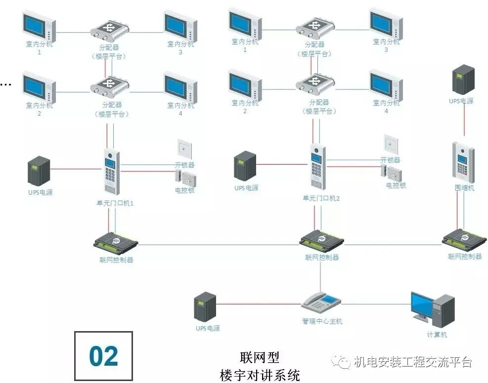 楼宇对讲系统接线方法视频,狄耐克楼宇对讲接线