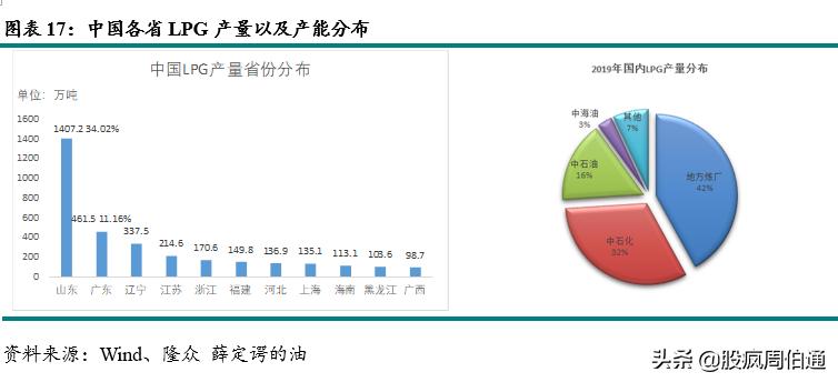 一文看懂期权与期货,lpg期货最新政策