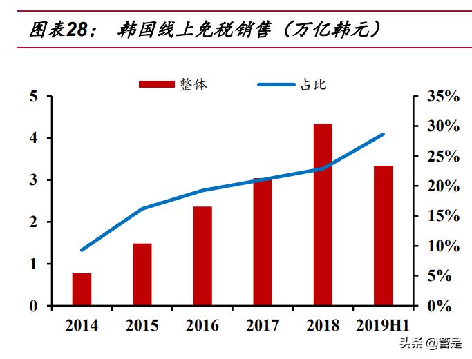 涓浗涓厤涓氱哗鍒嗘瀽,涓浗涓厤涓氱哗棰勬祴