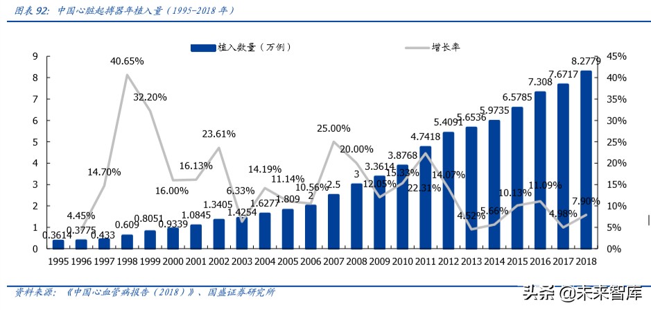 乐普医疗心血管专科医院,乐普医疗的战略