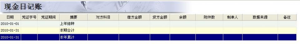 没有经验的会计怎么入门,没有经验的中级会计