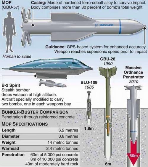核武器温压弹介绍,核武器之下最强武器温压弹