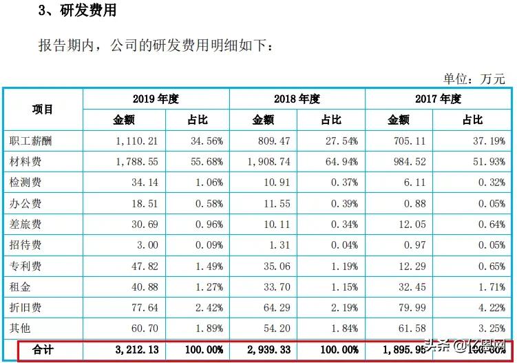 中国第一手机壳上市,2023年手机壳销量排行榜前十名
