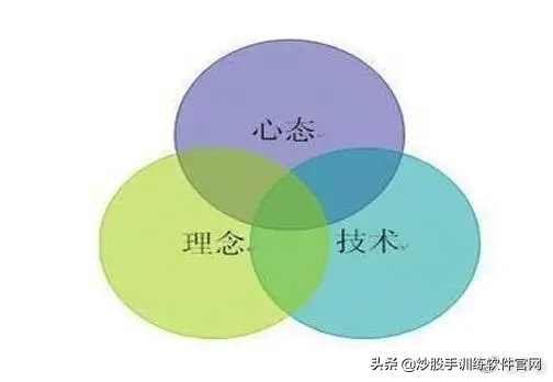 交易高手基础知识,短线高手交易心得