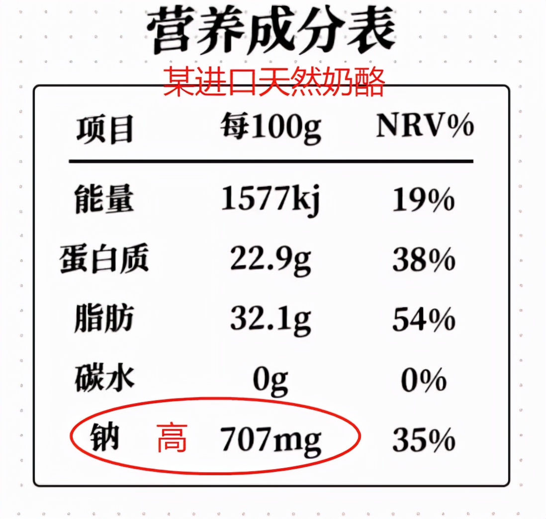 奶酪的营养价值和弊端,奶酪营养价值的真相