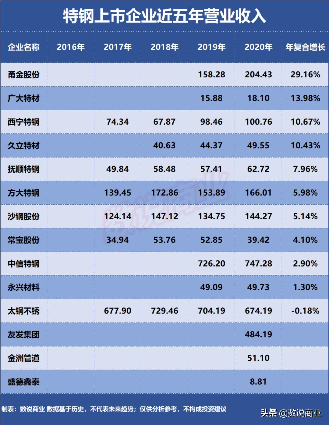 宝钢特钢与中信特钢规模比较,中信特钢口碑