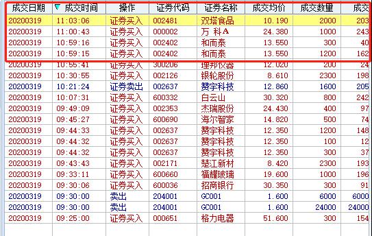 2020年3月2号实盘操作,2022.3.25实盘交易