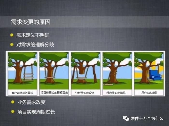 需求管理整理表模板,需求变更流程图怎么画的