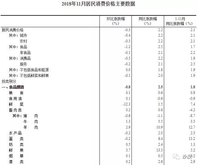 沙皮价格一览表2021,黄皮2024年的产量和价格