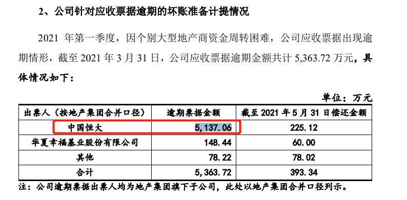 恒大降负负债三部曲,恒大新战略下的降负债方程式