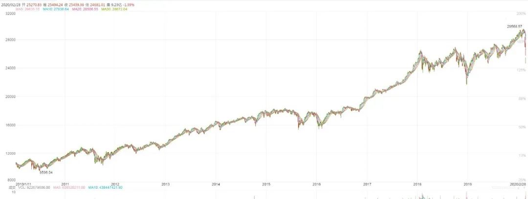 想炒股票究竟该学什么,真正的股票怎么炒