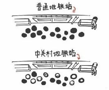 秃顶职业排行榜,什么专业比较容易秃顶