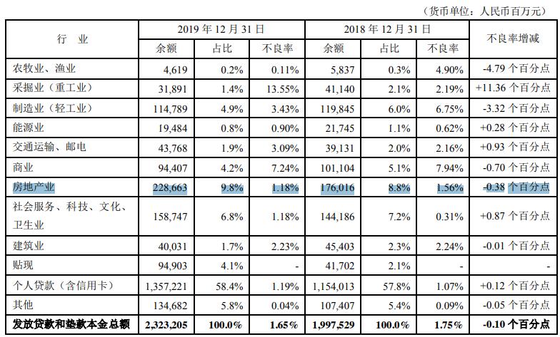 银行贷款违规入市,平安银行遭监管处罚