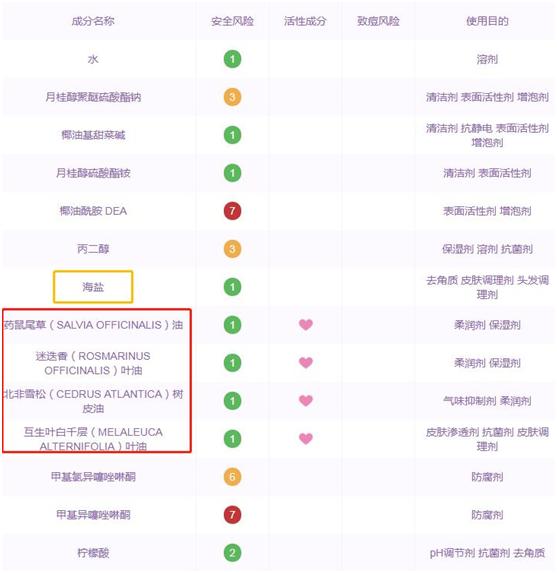 海蓝之谜最省钱的方法,海蓝之谜圣诞四千礼盒值不值
