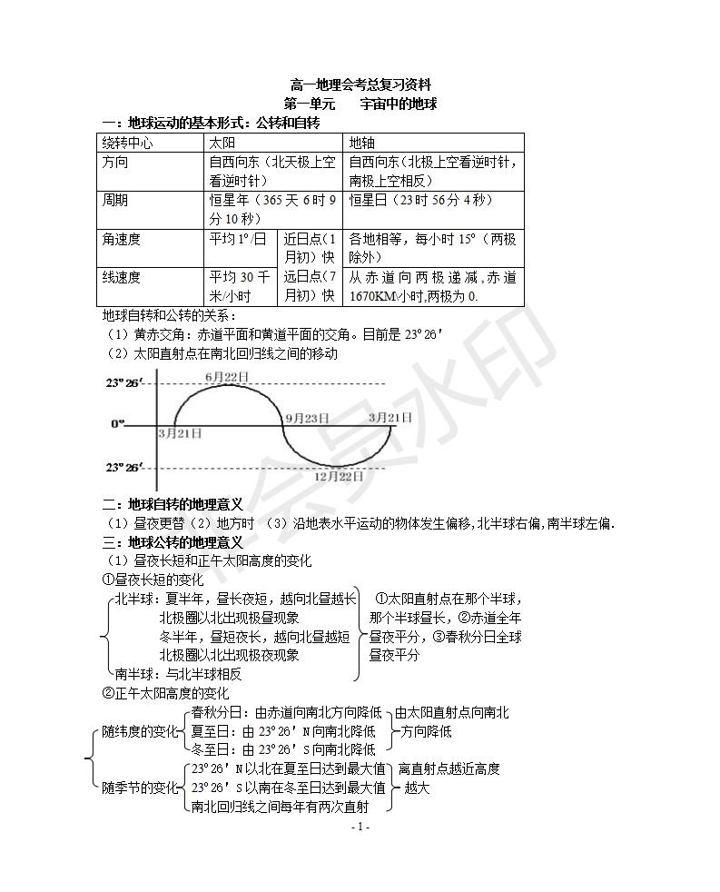 江苏高中地理知识点大全,西安高中地理知识点归纳
