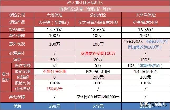 支付宝和微信的保险哪个好,在支付宝上买重大疾病保险靠谱吗