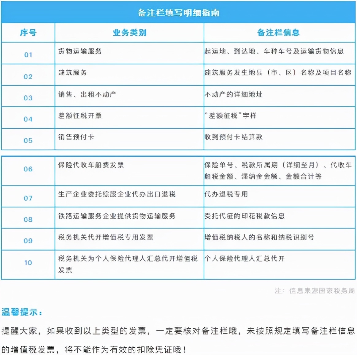 票开错了作废重开,开票人和复核人为同一人要重开吗